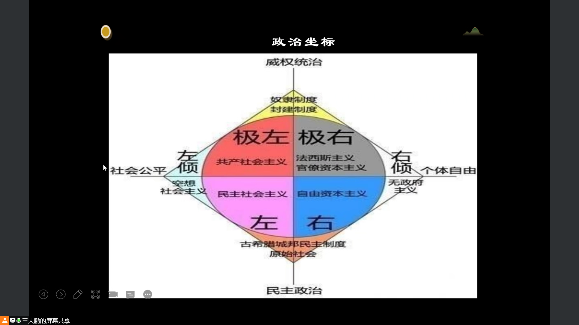左右