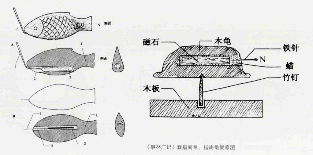 为什么叫指南针 知乎