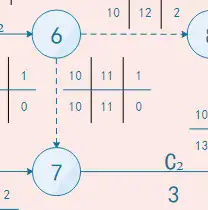 在双代号网络图中,虚工作仅表示工作之间的先后顺序,用虚线矢箭表示