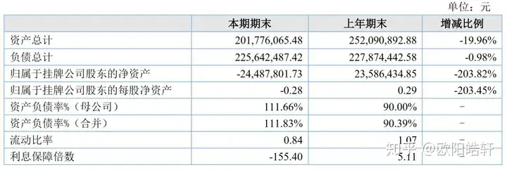 孙俪持股的海润影业净利下降9207%被ST，新三板和A股亏损的影视公司多达30家