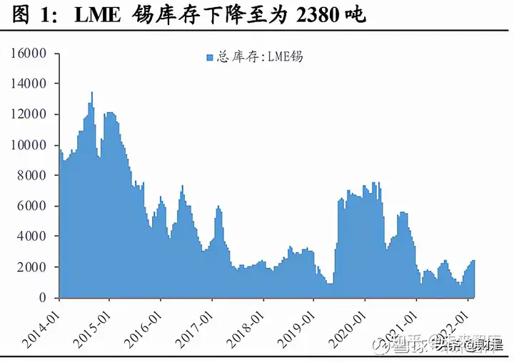 有色金属行业之锡业股份研究报告：锡牛持续，静待铟开