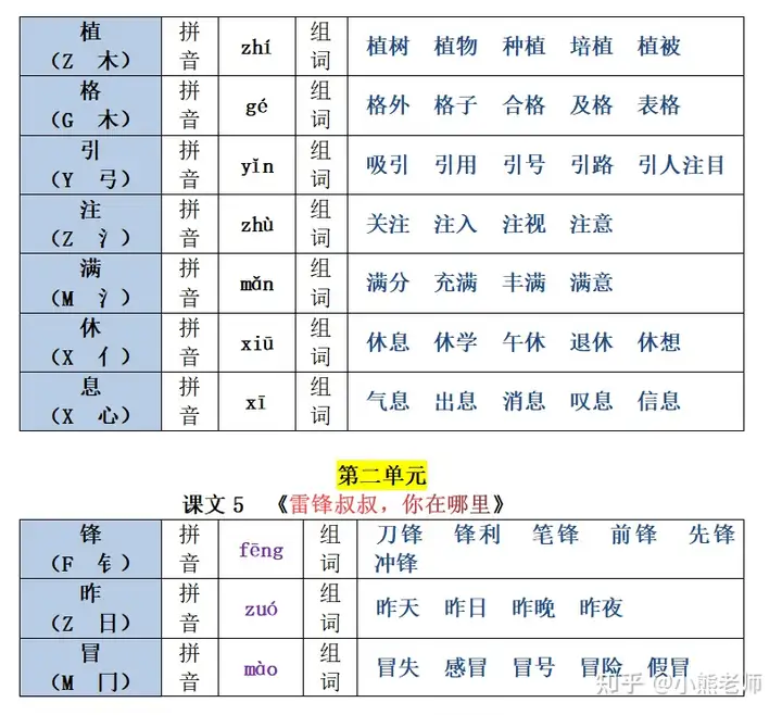 22春新二年级下册生字注音组词汇总表，1-8单元课文均有共26页(部编版二年级语文下册生字组词带拼音)