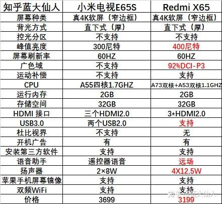 小米全面屏65proe65s和小米redmix65哪款值得买