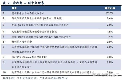 芯片科技股什么时候反转 知乎