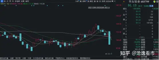 华友钴业：千亿钴业龙头两跌停，市值蒸发超260亿，何时会是黄金底？