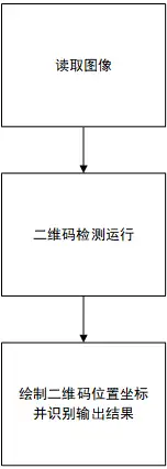 瑞芯微(EASY EAI)RV1126B 二维码识别