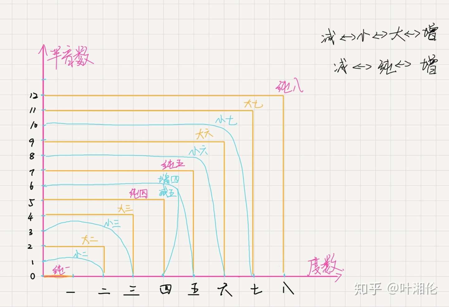 一篇文章让你秒懂 音程 的概念 知乎