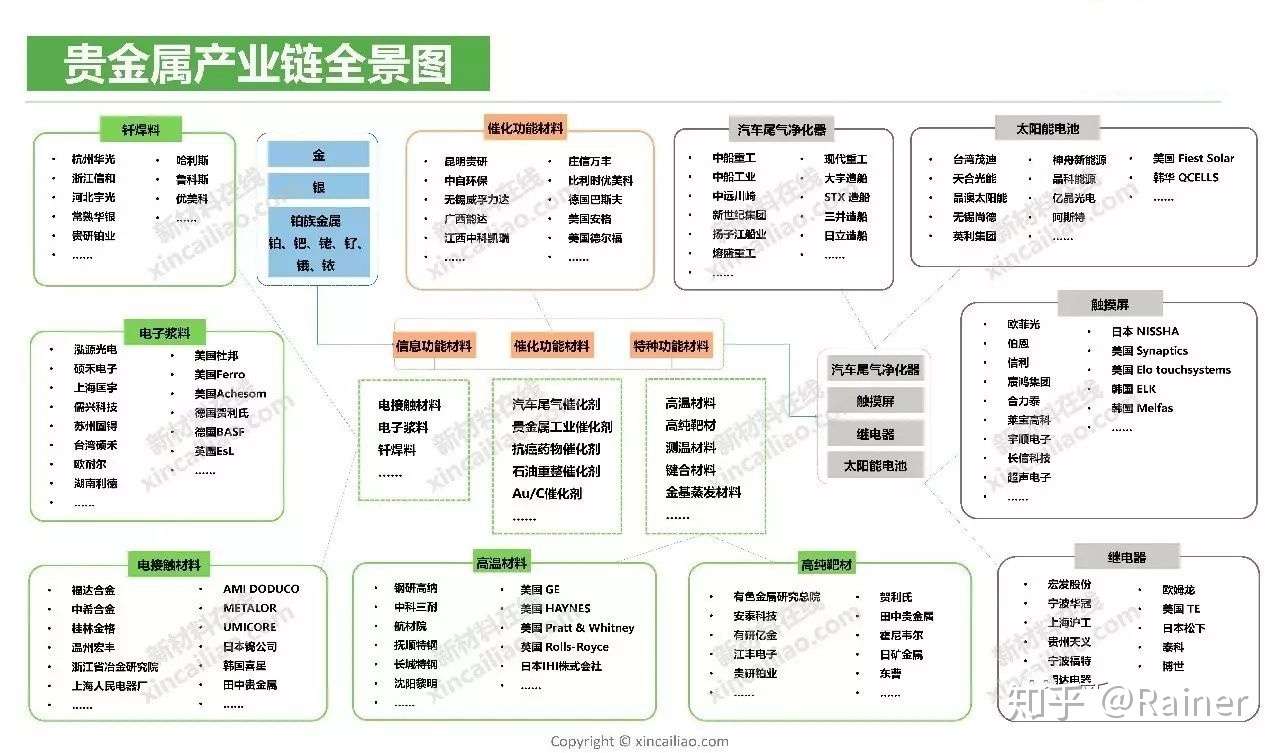 100个产业链全景图(图64)