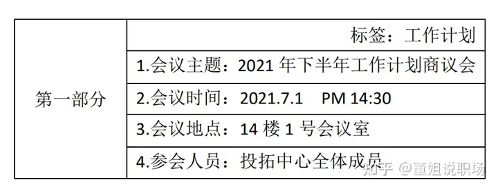 高质量会议纪要怎么写？看完就能上手（会议纪要优秀范文）
