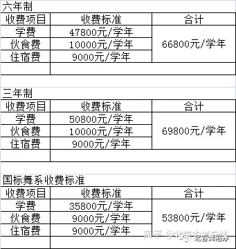 北京学校招生简章图片