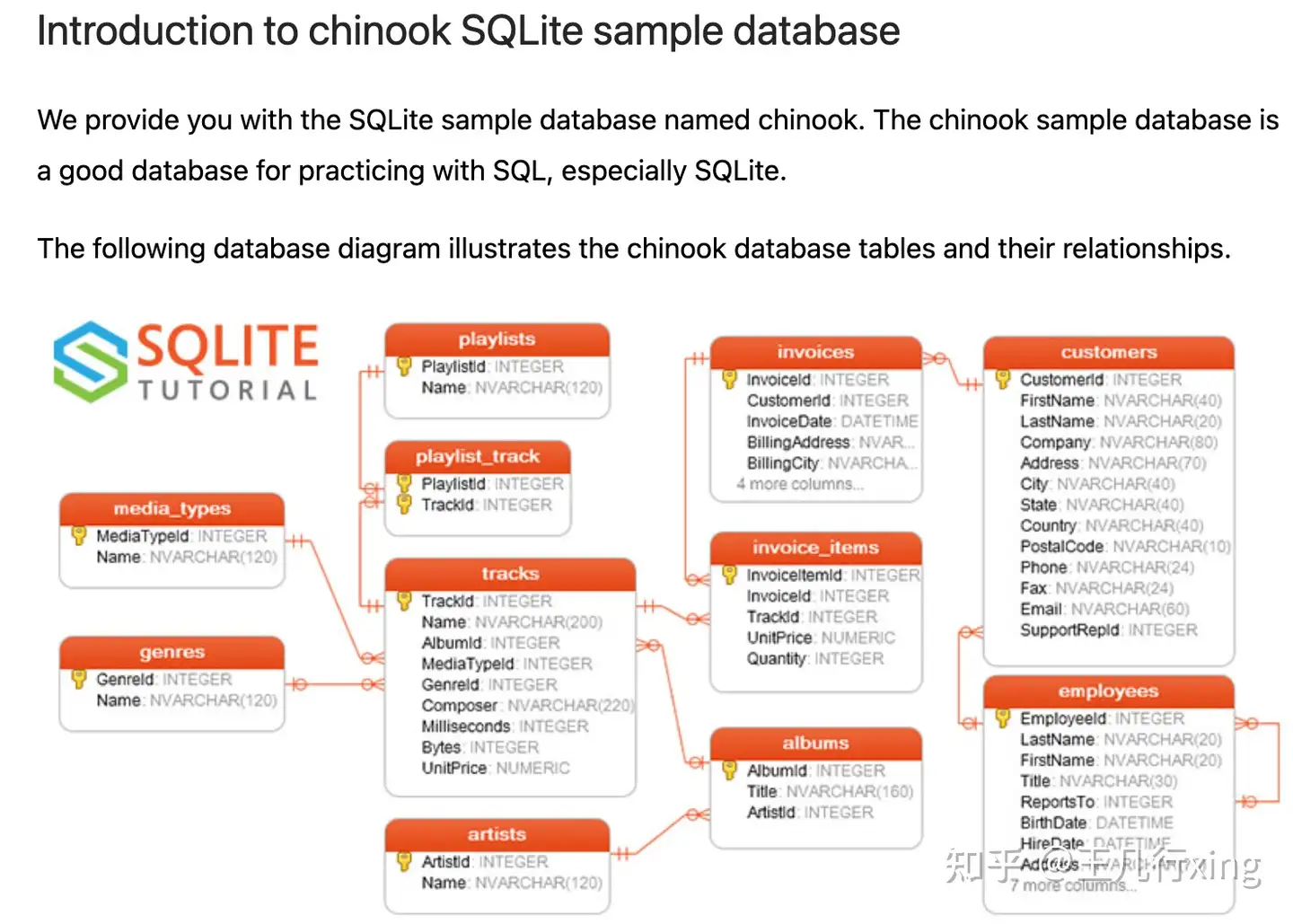 SQL-数据分析】如何快速上手SQLite + sqlitebrowser？ - 知乎