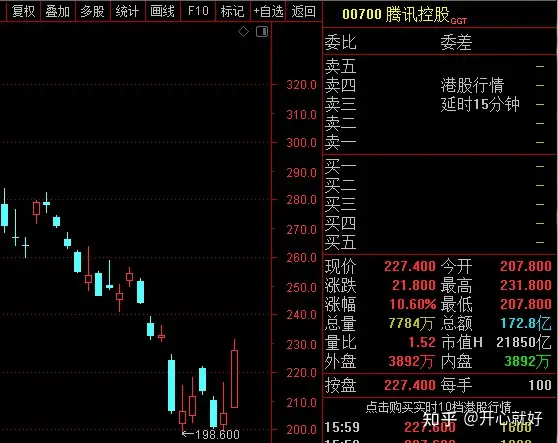 A股捞势编析 第2张 A股捞势编析 第2张