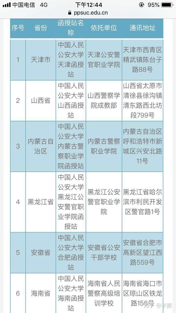 2024 年中国人民公安大学研究生报考条件公布，你符合吗？