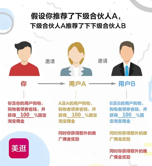 美逛怎么赚钱 第1张-美逛 美逛怎么赚钱 第1张