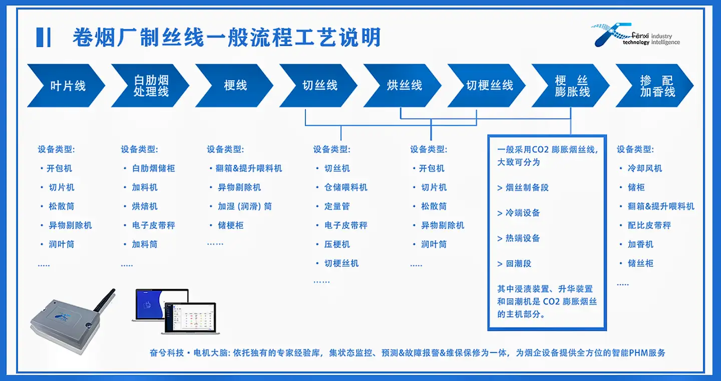 烟草行业数字化用例II：烟草行业新浪潮- 知乎