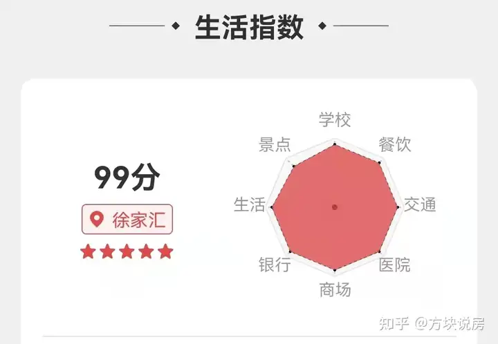 上海买房攻略（1500万-3000万+）：徐家汇板块-徐汇区