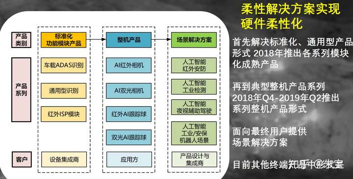 AI人工智能,20年内将会给我们的生活带来什么改变?