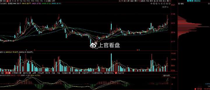 个股技术分析：惠博普、西部创业、万和电气、大庆华科