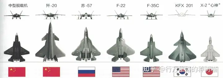 第5代战斗机性能大比拼