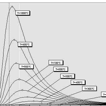 维恩位移定律 知乎