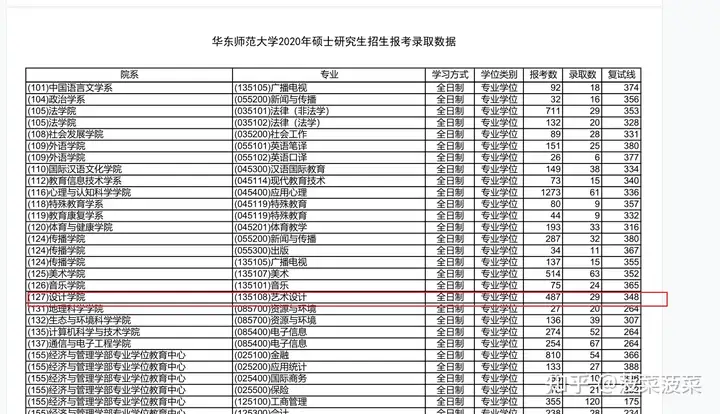 蔬果滿滿的（表演藝術(shù)生報備考究生條件）表演藝術(shù)生備考警語，表演藝術(shù)生備考如何小升初？（超詳細），配音員御四家，