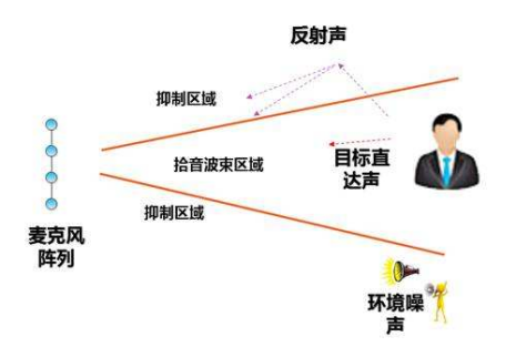 技術日益成熟,應用領域也不斷擴大,該領域包括機器人,語言識別,圖像