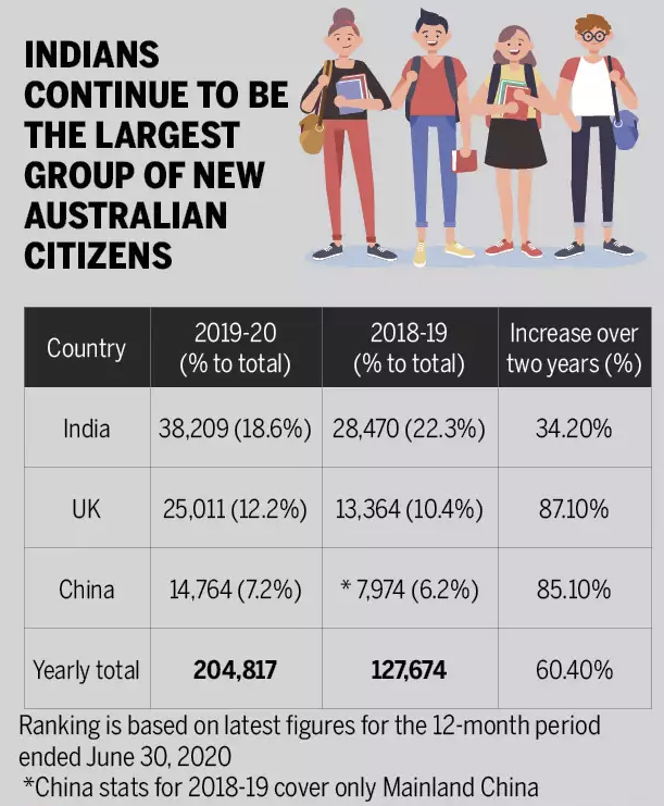 如何入澳洲国籍 入籍改革攻略 上财年超万人入澳国籍 中国申请人排第三 入籍全攻略 来看看吧 知乎