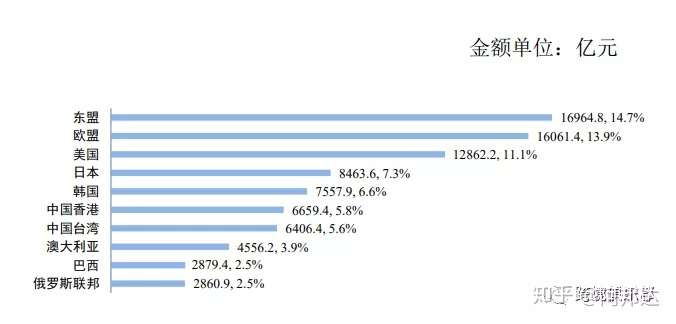 年疫情影响下的前5个月 跨境电商出口的大环境是怎样的 知乎