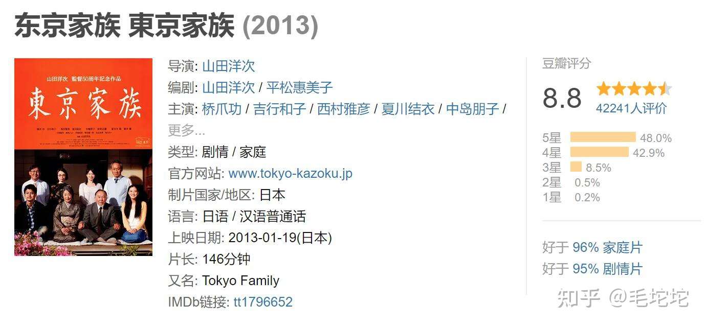 唐人街探案3 看完了 还有这些高分日本电影值得一看 知乎