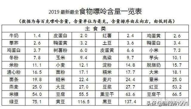 尿酸高不能吃什么食物？