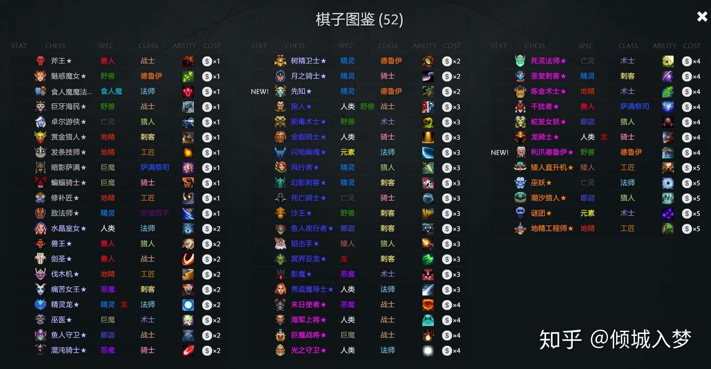 Dota2自走棋棋子评测 知乎