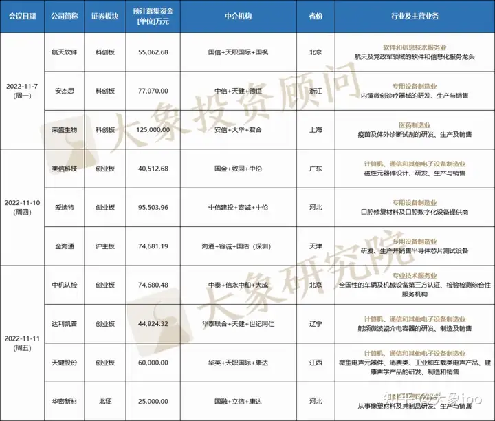 IPO审核日历|下周10家上会：A股将迎来“口腔器械第一股”！（口腔医疗上市）