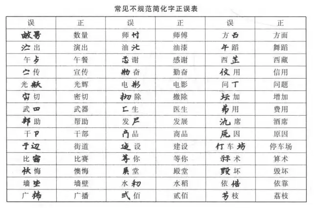 學會了嗎（漢字的規(guī)范化基礎是什么）漢字的規(guī)范化基礎有哪些，漢字的規(guī)范化基礎，12yj5-1圖集，