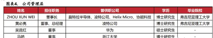 深耕模拟芯片，杰华特：产品结构优化升级，工艺平台行业领先