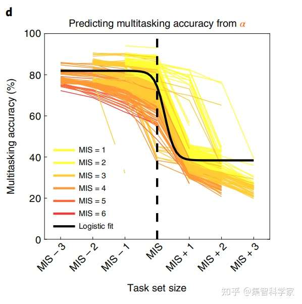 Nature Physics 网络架构中两种并行能力的取舍 知乎