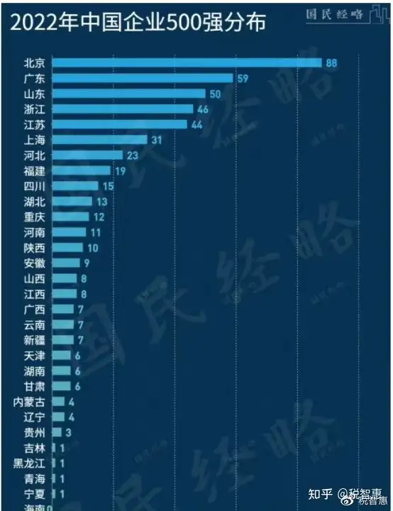 找助孕机构靠谱吗（中国500强企业第一名是哪个）中国五百强企业前三名，