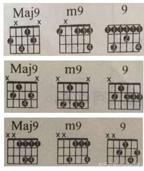 各种九和弦的运用方法