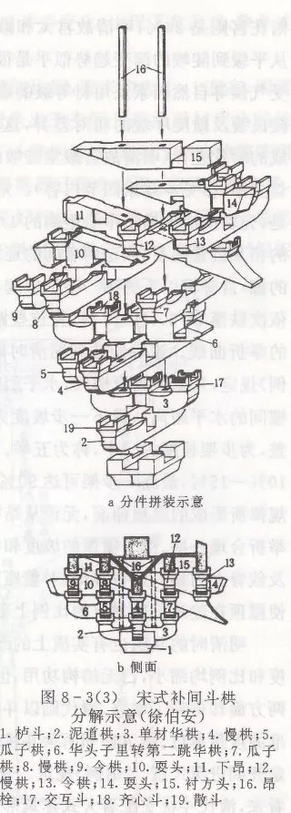图解建筑史斗拱专题与宋清建筑对比