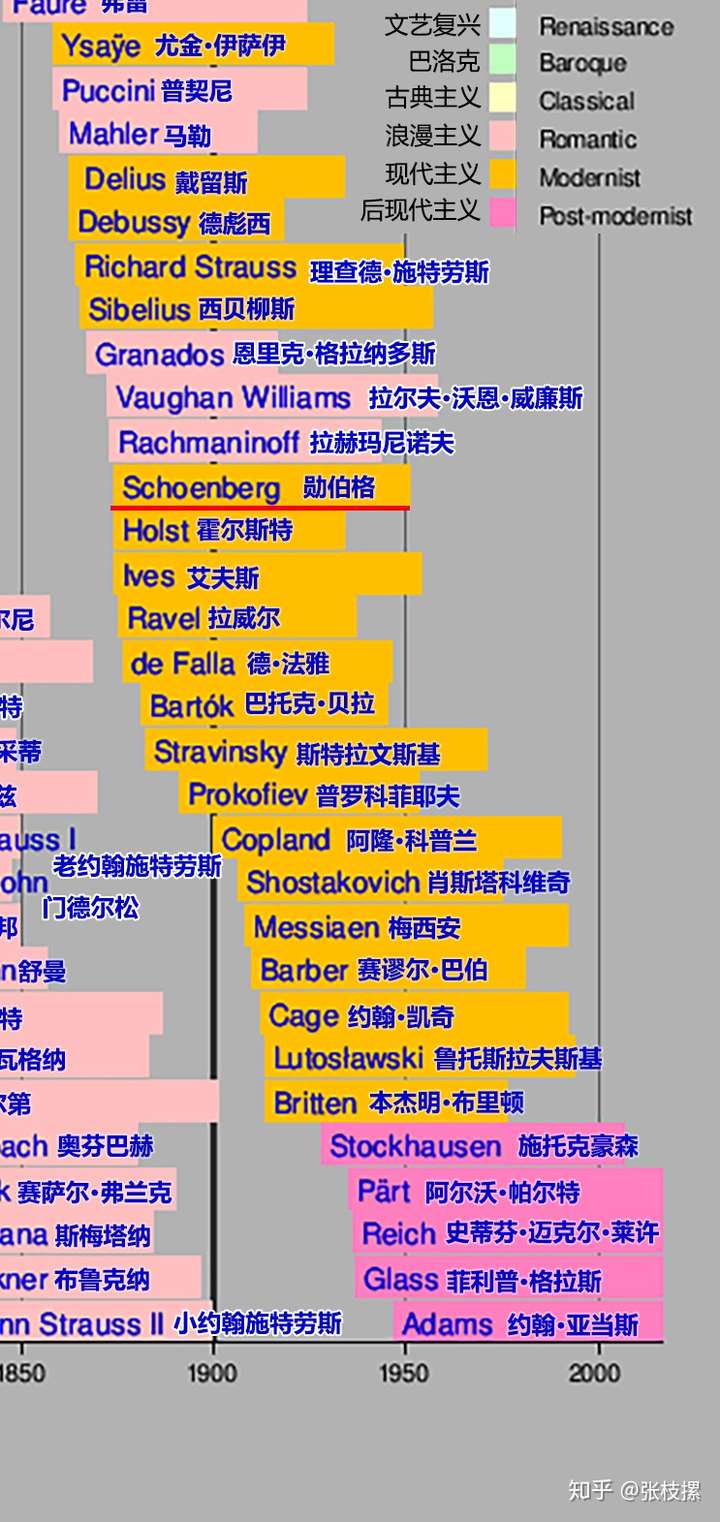 打开古典之门:从巴洛克到1900——索尼精选Hi-Res音乐“初体验”