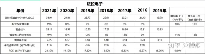 估值系列：法拉电子：薄膜电容器，规模位列中国第一、全球前三！