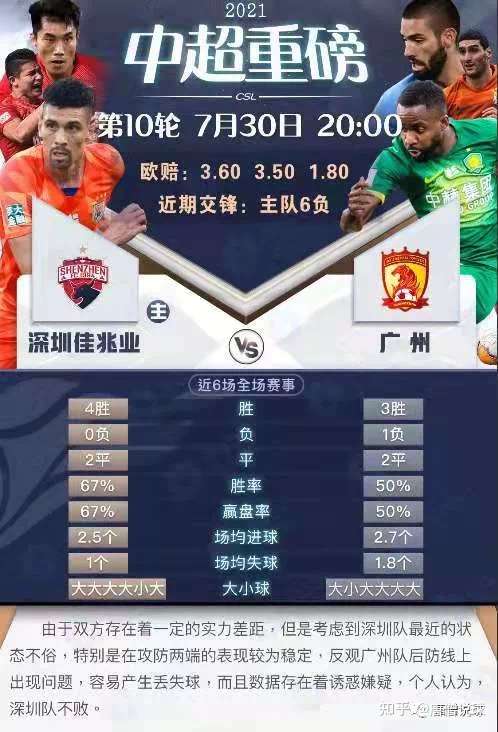 21年7月30日赛事预告 知乎