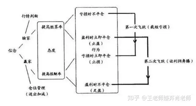 从赚1000万到最后爆仓只剩30万的大神顿悟出：炒股4大忌！告诫世人炒股赢钱真正方式！