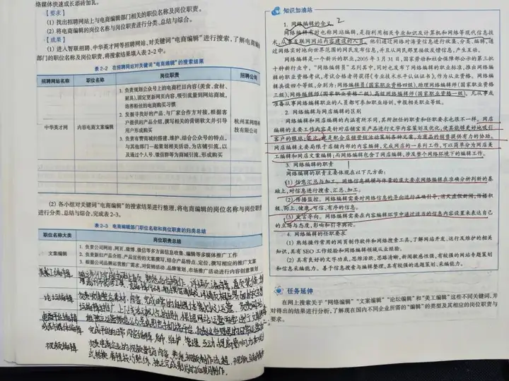 深化專業課堂 敦促自主學習 | 塘棲校區電商專業作業筆記展示