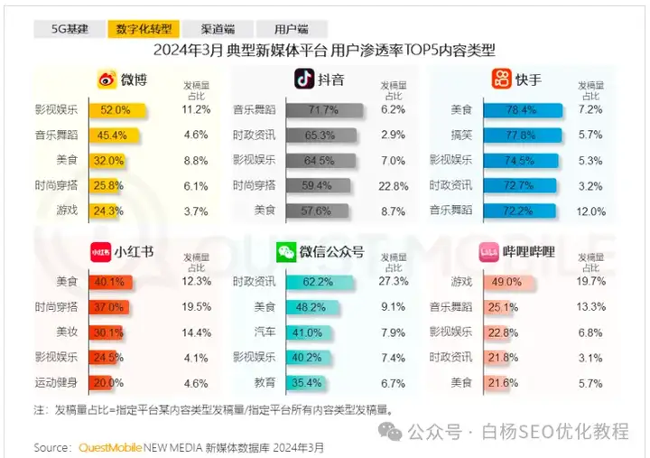 白杨SEO：中国app活跃用户排行榜怎么样？2024年最新数据和搜索引擎数据