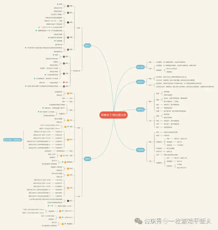 【游戏拆解】重度放置（idle）游戏整体设计