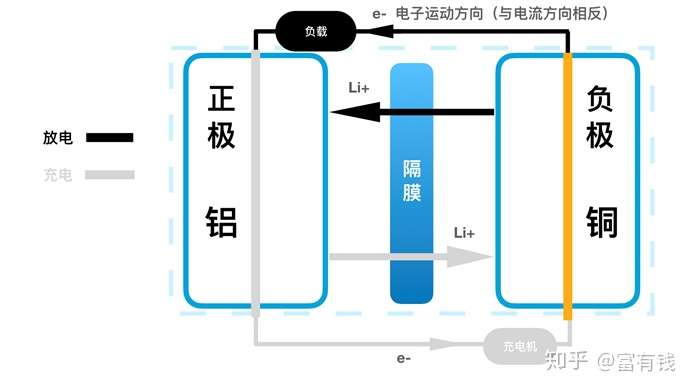 從原理層面重新認識鋰電池充放電