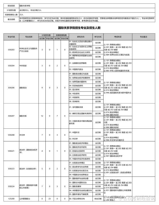 新祥旭 21北京大学国际关系学院各专业专业目录 参考书目以及复试录取情况汇总 知乎