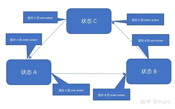 有限状态机 Finite State Machine 一 知乎