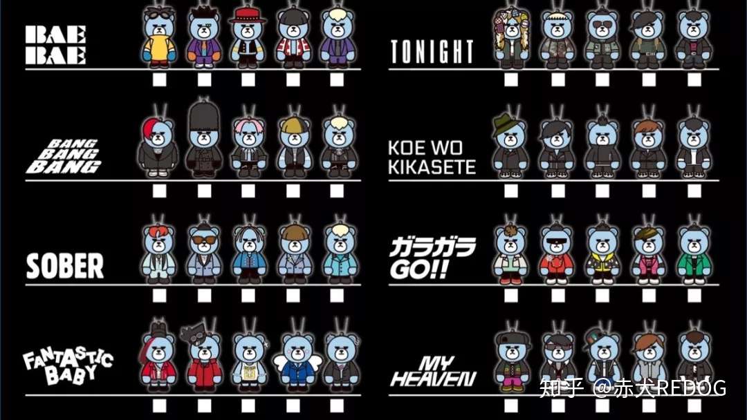 Big Bang的代言熊krunk 潮流吉祥物ip动漫角色玩偶熊研究报告bang Bang Bang 知乎