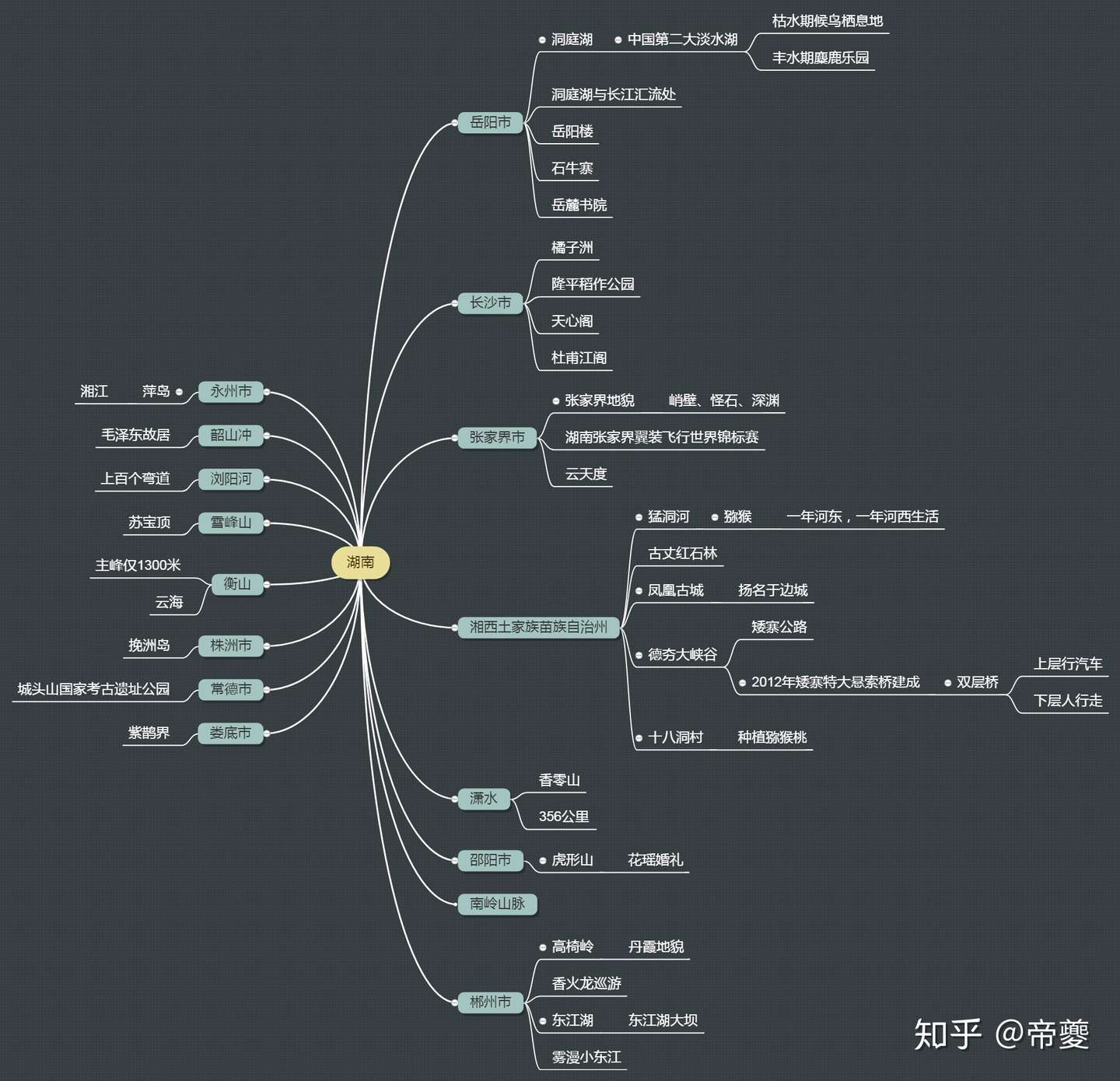 航拍中国 湖南省 观看笔记 知乎